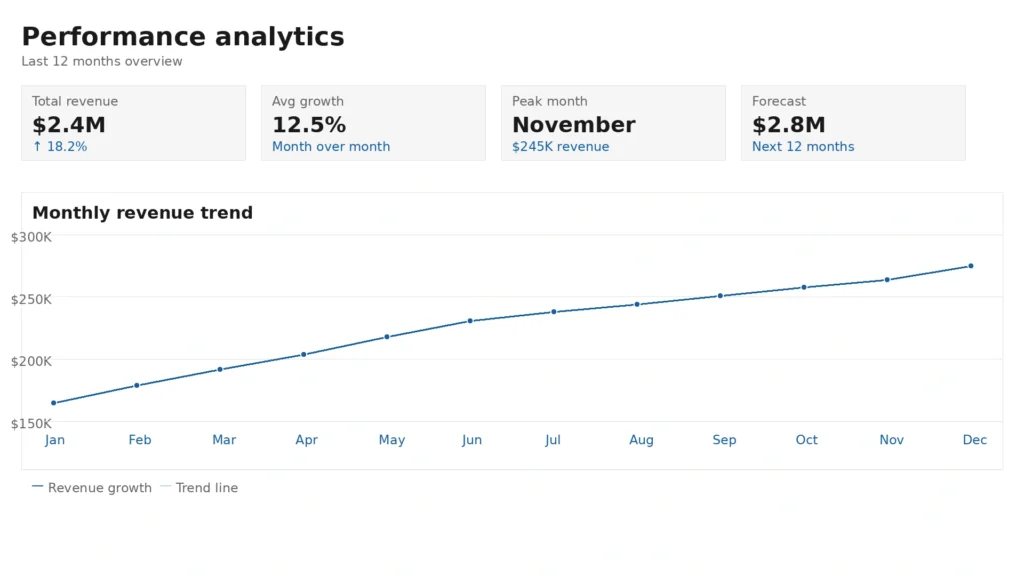 line graph with x and y axis