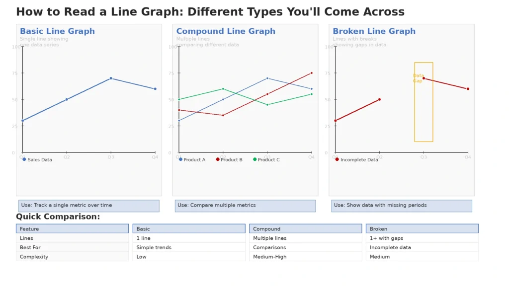 different types of line graph